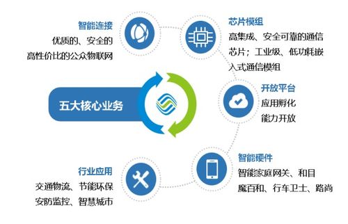 標(biāo)桿企業(yè)參訪 走進(jìn)中國(guó)移動(dòng)物聯(lián)網(wǎng)，探索網(wǎng)絡(luò)技術(shù)服務(wù)新高度